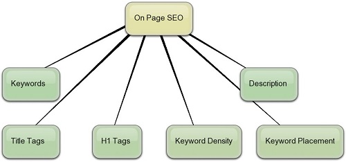 Seo onpage sửa máy tính tại nhà